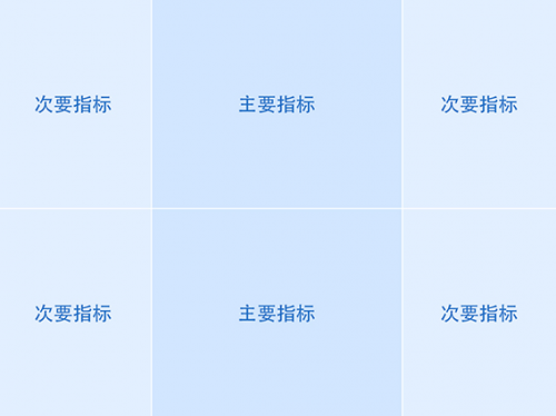 干貨！如何做數(shù)據(jù)可視化設(shè)計1803