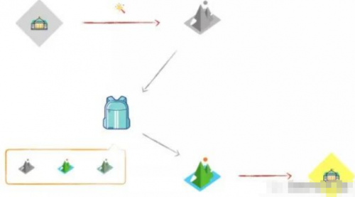 一文詳解Docker，別再說你不會(huì)了3