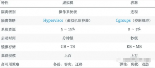 一文詳解Docker，別再說你不會(huì)了