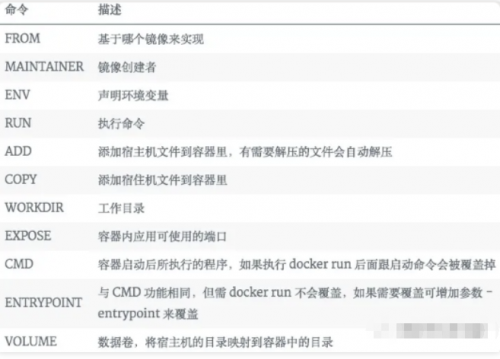 一文詳解Docker，別再說你不會(huì)了8