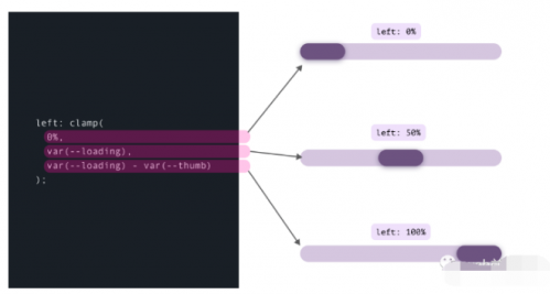 Clamp()、Max() 和 Min() CSS 函數(shù)的用例18