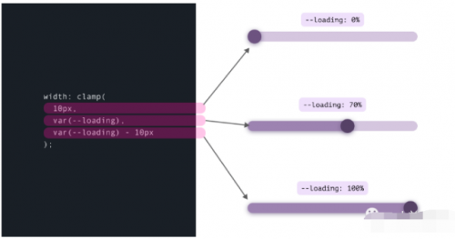 Clamp()、Max() 和 Min() CSS 函數(shù)的用例22
