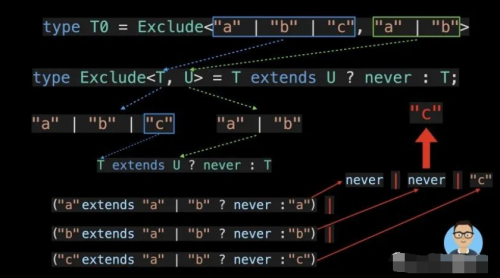 15 種TypeScript最常用的實(shí)用程序類(lèi)型14