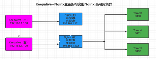 線(xiàn)上集群中某臺(tái)服務(wù)器頻繁重啟的問(wèn)題排查分析過(guò)程149